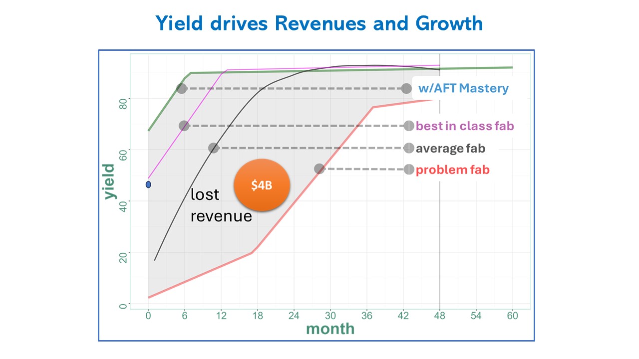 01 Building a waferfab v2